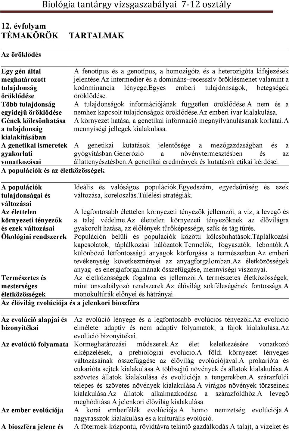 mesterséges életközösségek Az élővilág evolúciója és a jelenkori bioszféra Az evolúció alapjai és bizonyítékai A fenotípus és a genotípus, a homozigóta és a heterozigóta kifejezések jelentése.