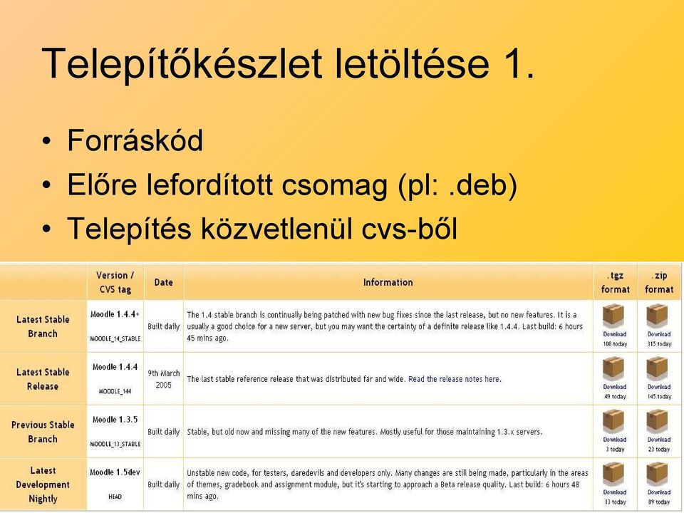 lefordított csomag (pl:.