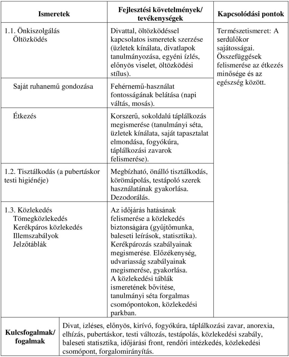 előnyös viselet, öltözködési stílus). Fehérnemű-használat fontosságának belátása (napi váltás, mosás).