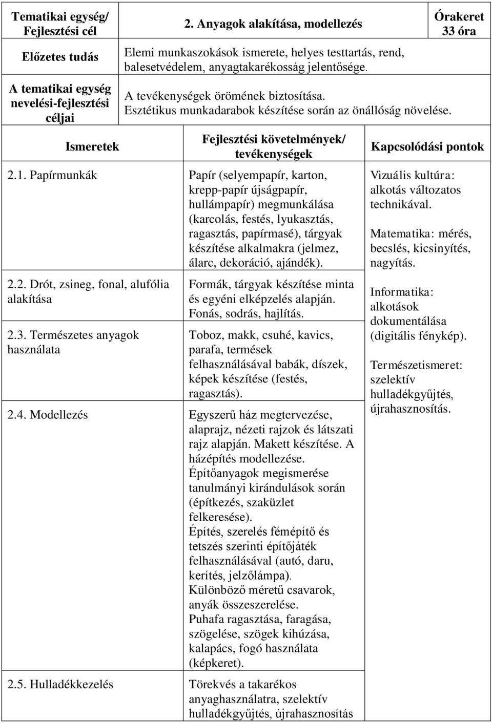 Papírmunkák Papír (selyempapír, karton, krepp-papír újságpapír, hullámpapír) megmunkálása (karcolás, festés, lyukasztás, ragasztás, papírmasé), tárgyak készítése alkalmakra (jelmez, álarc, dekoráció,