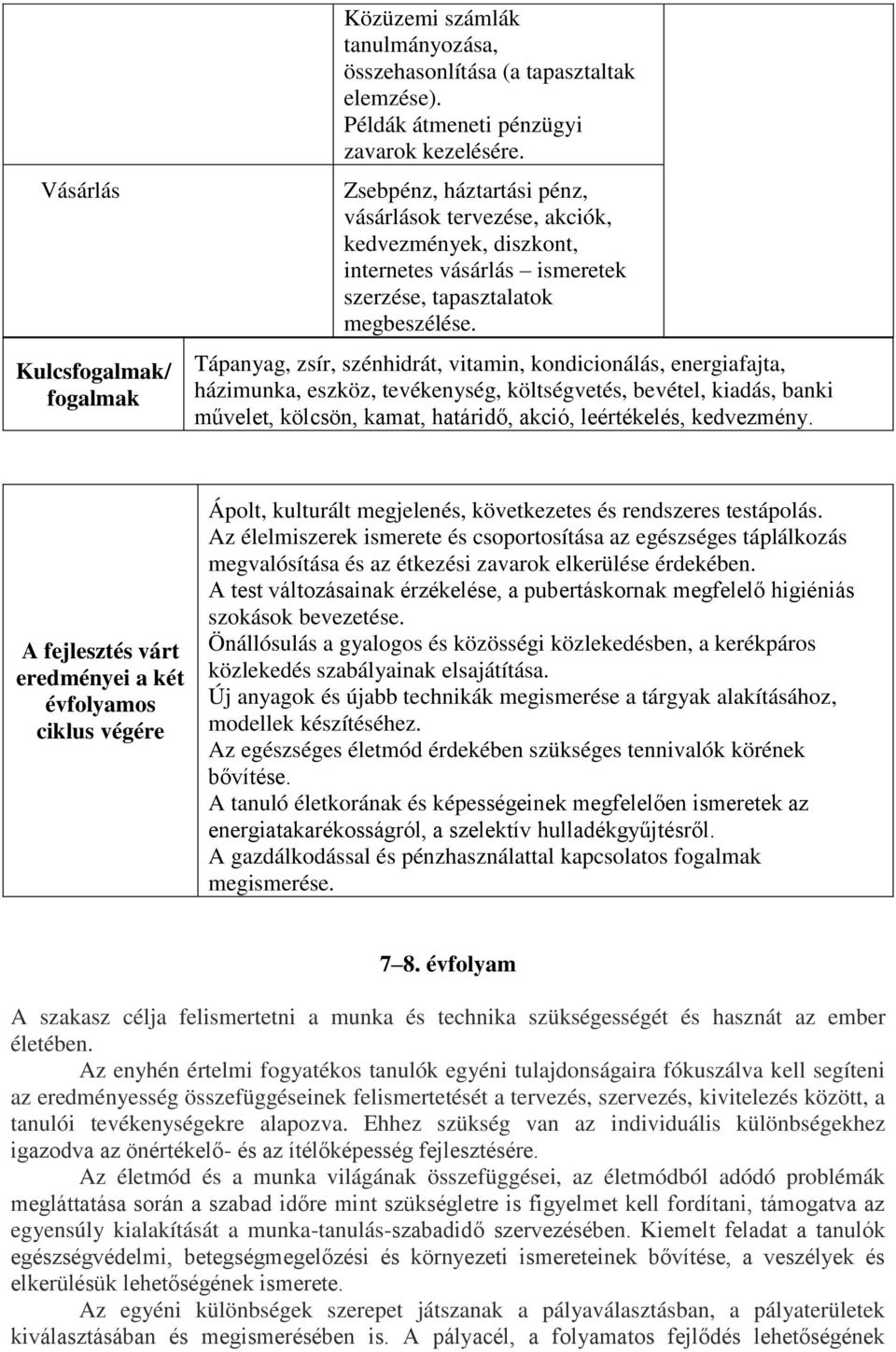 Tápanyag, zsír, szénhidrát, vitamin, kondicionálás, energiafajta, házimunka, eszköz, tevékenység, költségvetés, bevétel, kiadás, banki művelet, kölcsön, kamat, határidő, akció, leértékelés,