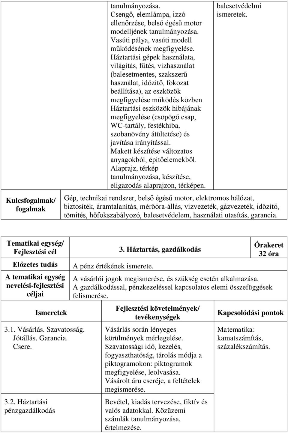 Háztartási eszközök hibájának megfigyelése (csöpögő csap, WC-tartály, festékhiba, szobanövény átültetése) és javítása irányítással. Makett készítése változatos anyagokból, építőelemekből.