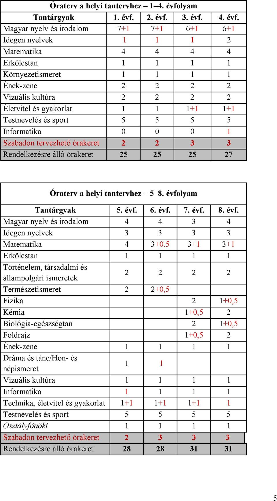 2. évf.