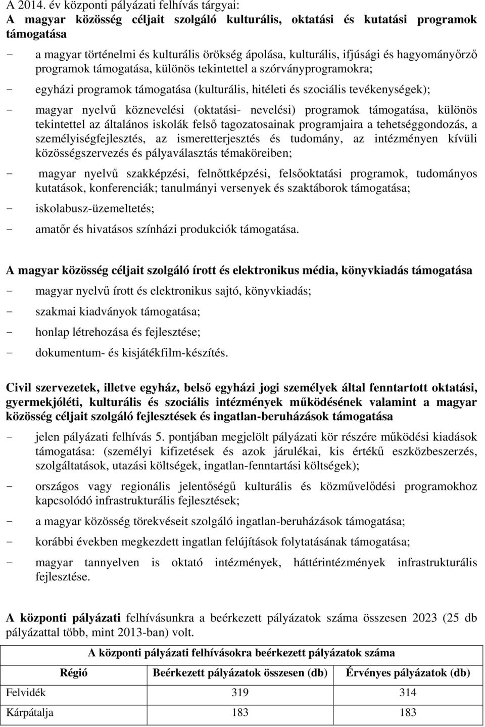 ifjúsági és hagyományőrző programok támogatása, különös tekintettel a szórványprogramokra; - egyházi programok támogatása (kulturális, hitéleti és szociális tevékenységek); - magyar nyelvű