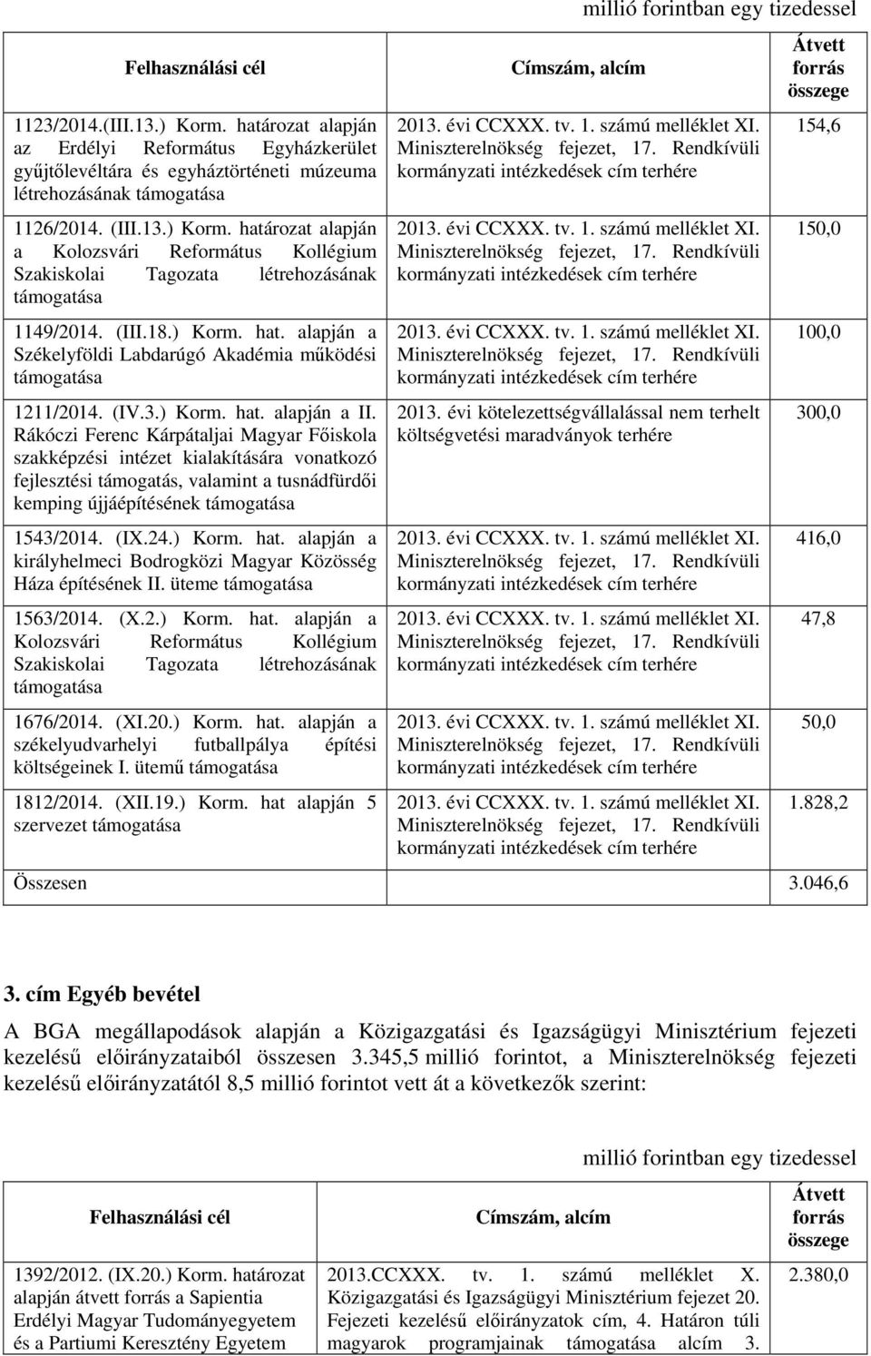 Rákóczi Ferenc Kárpátaljai Magyar Főiskola szakképzési intézet kialakítására vonatkozó fejlesztési támogatás, valamint a tusnádfürdői kemping újjáépítésének támogatása 1543/214. (IX.24.) Korm. hat.