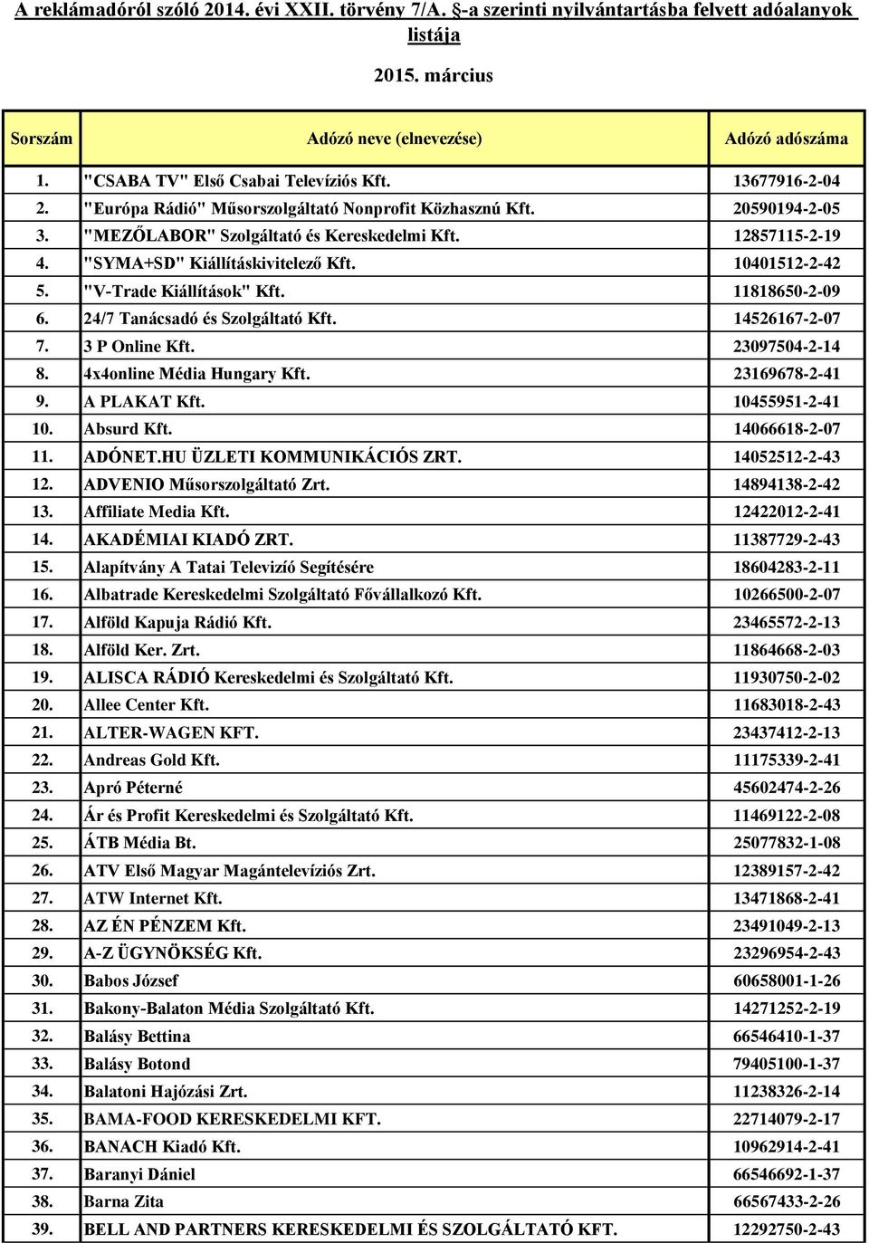 4x4online Média Hungary Kft. 23169678-2-41 9. A PLAKAT Kft. 10455951-2-41 10. Absurd Kft. 14066618-2-07 11. ADÓNET.HU ÜZLETI KOMMUNIKÁCIÓS ZRT. 14052512-2-43 12. ADVENIO Műsorszolgáltató Zrt.