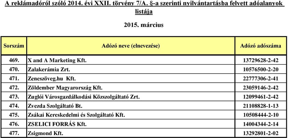 Zuglói Városgazdálkodási Közszolgáltató Zrt. 12099461-2-42 474. Zvezda Szolgáltató Bt.