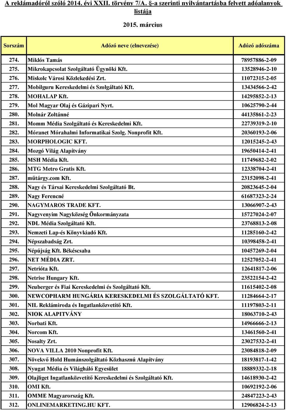 22739319-2-10 282. Móranet Mórahalmi Informatikai Szolg. Nonprofit Kft. 20360193-2-06 283. MORPHOLOGIC KFT. 12015245-2-43 284. Mozgó Világ Alapítvány 19650414-2-41 285. MSH Média Kft.