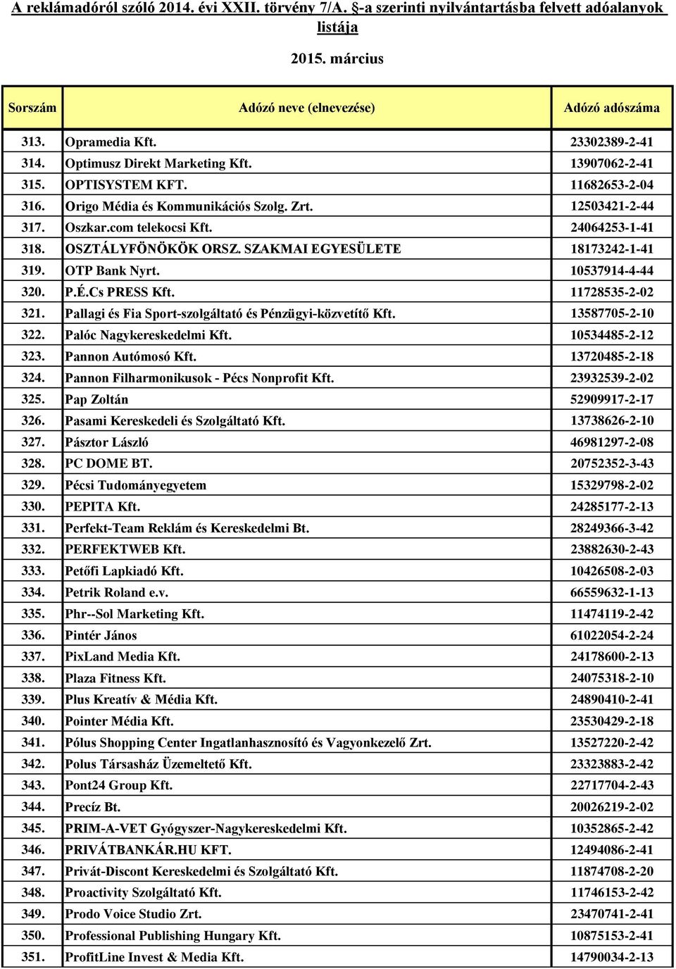 Pallagi és Fia Sport-szolgáltató és Pénzügyi-közvetítő Kft. 13587705-2-10 322. Palóc Nagykereskedelmi Kft. 10534485-2-12 323. Pannon Autómosó Kft. 13720485-2-18 324.