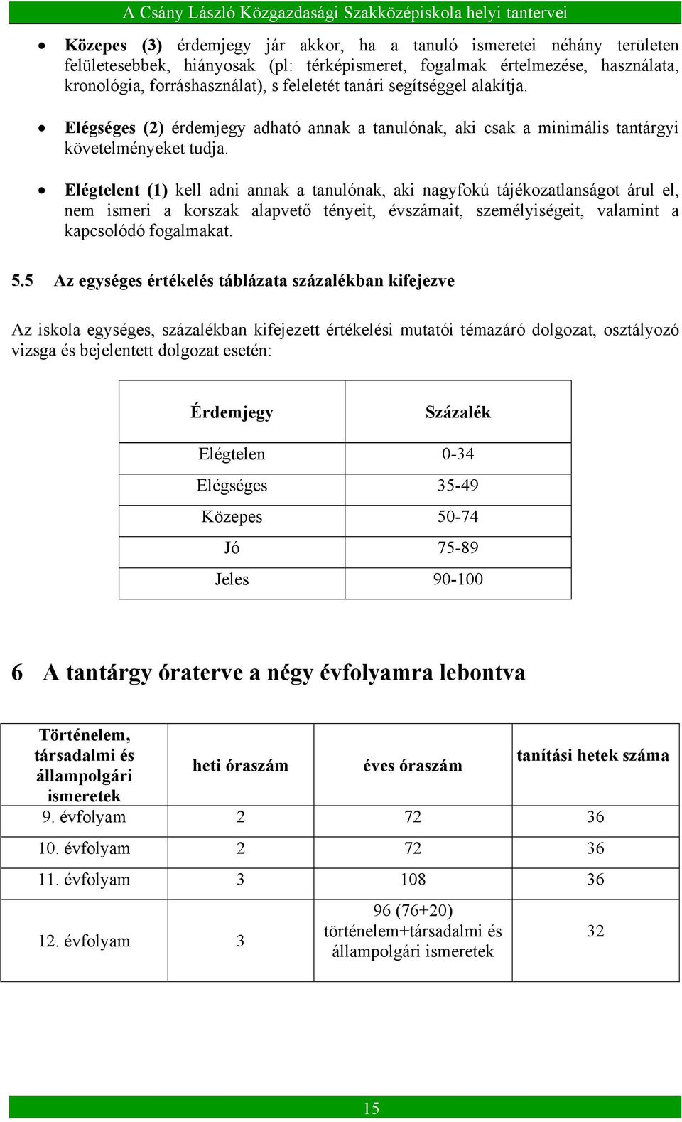 Elégtelent (1) kell adni annak a tanulónak, aki nagyfokú tájékozatlanságot árul el, nem ismeri a korszak alapvető tényeit, évszámait, személyiségeit, valamint a kapcsolódó fogalmakat. 5.