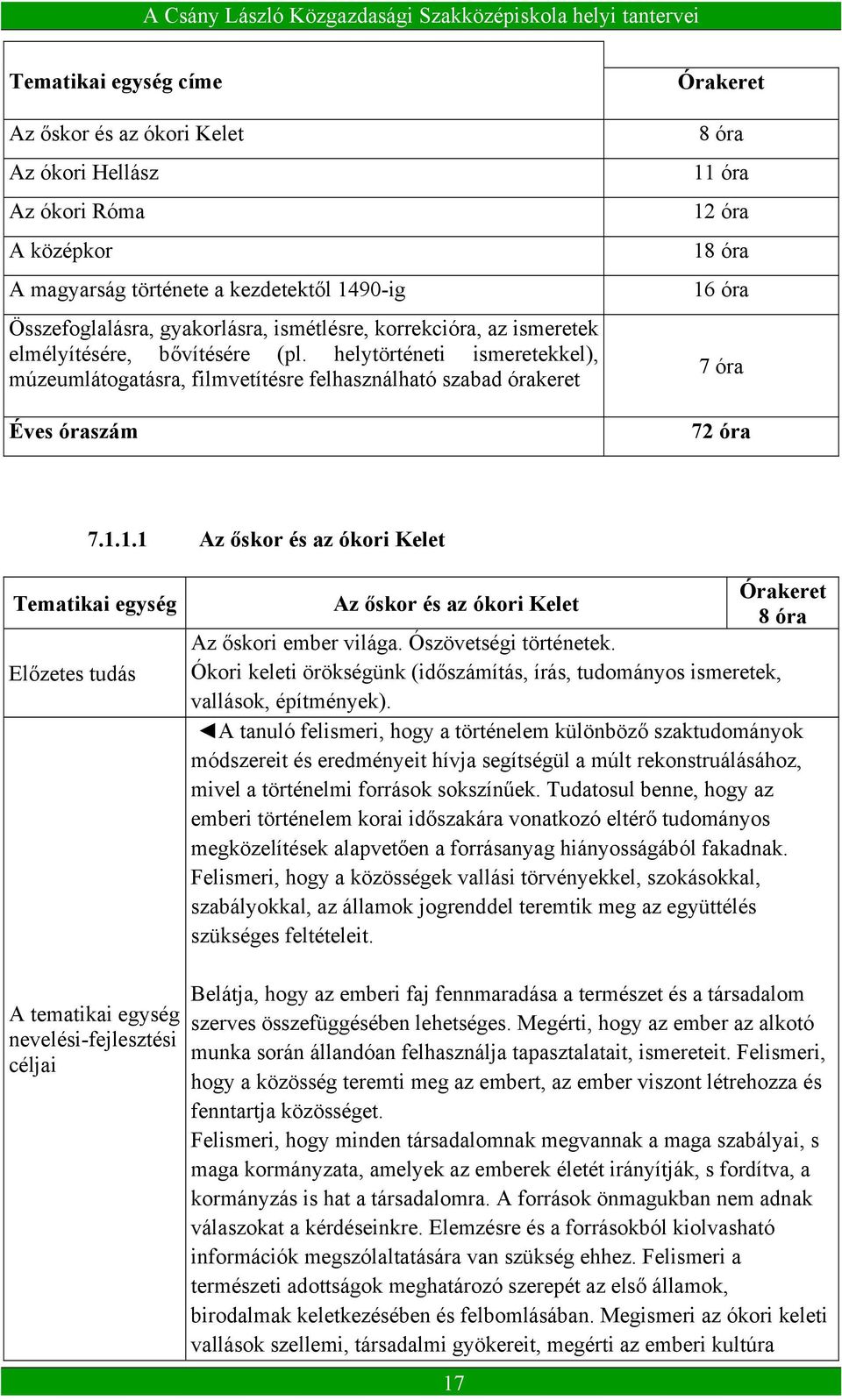 helytörténeti ismeretekkel), múzeumlátogatásra, filmvetítésre felhasználható szabad órakeret Éves óraszám Órakeret 8 óra 11