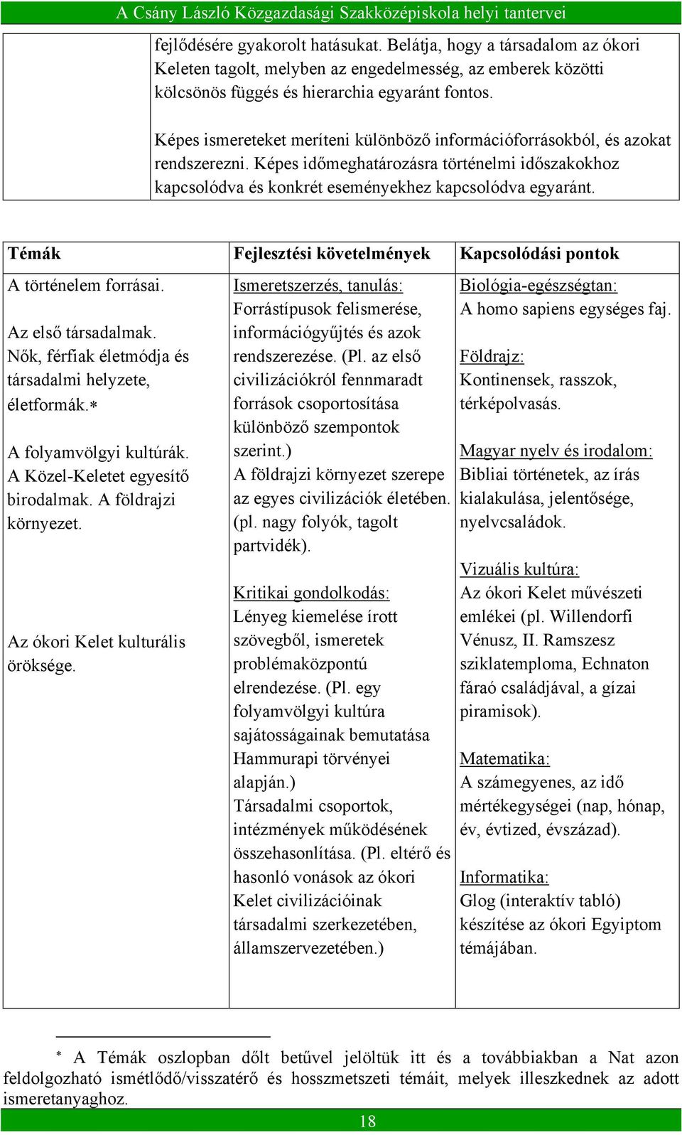 Témák Fejlesztési követelmények Kapcsolódási pontok A történelem forrásai. Az első társadalmak. Nők, férfiak életmódja és társadalmi helyzete, életformák. A folyamvölgyi kultúrák.