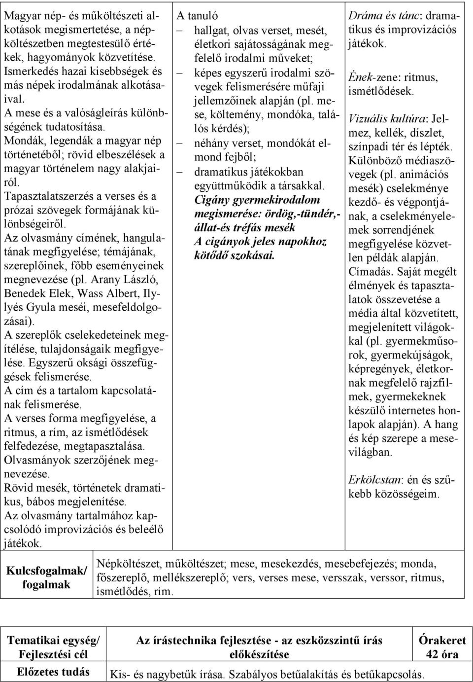 Tapasztalatszerzés a verses és a prózai szövegek formájának különbségeiről. Az olvasmány címének, hangulatának megfigyelése; témájának, szereplőinek, főbb eseményeinek megnevezése (pl.