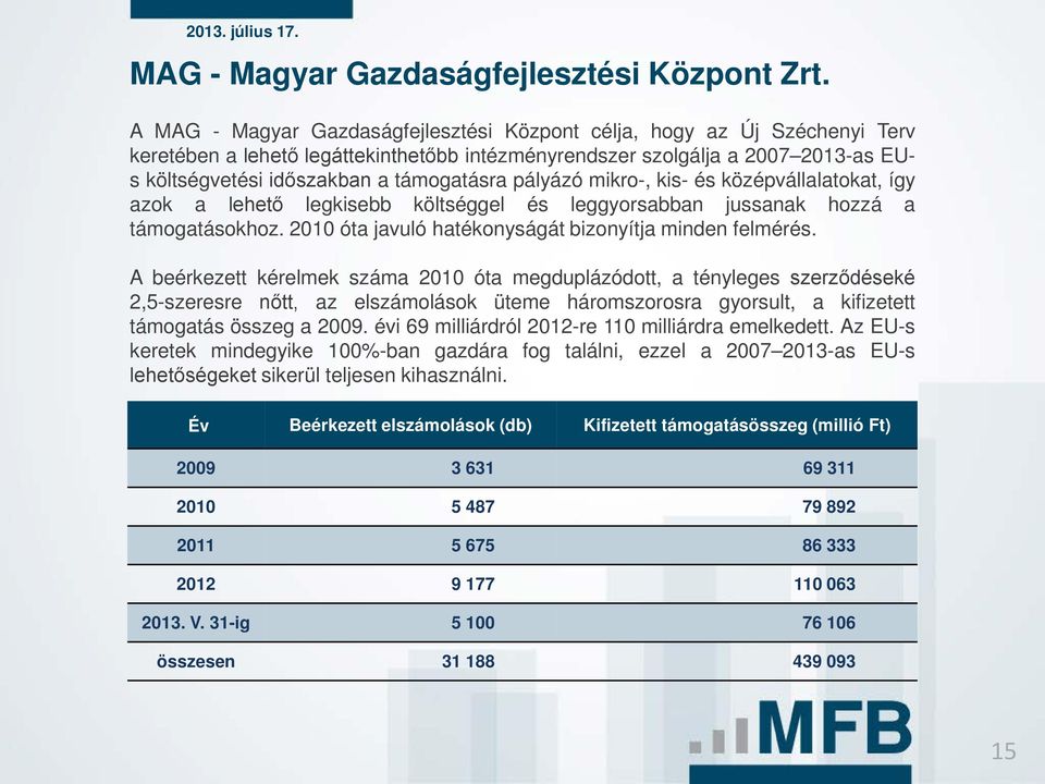 pályázó mikro-, kis- és középvállalatokat, így azok a lehető legkisebb költséggel és leggyorsabban jussanak hozzá a támogatásokhoz. 2010 óta javuló hatékonyságát bizonyítja minden felmérés.