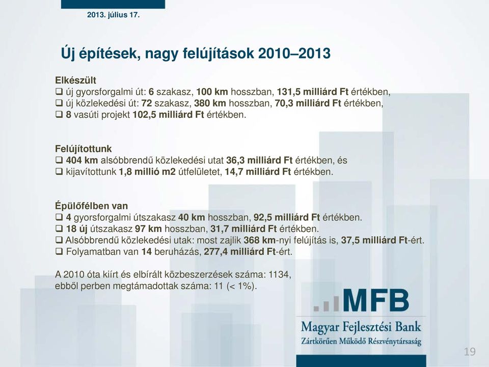 Felújítottunk 404 km alsóbbrendű közlekedési utat 36,3 milliárd Ft értékben, és kijavítottunk 1,8 millió m2 útfelületet, 14,7 milliárd Ft értékben.