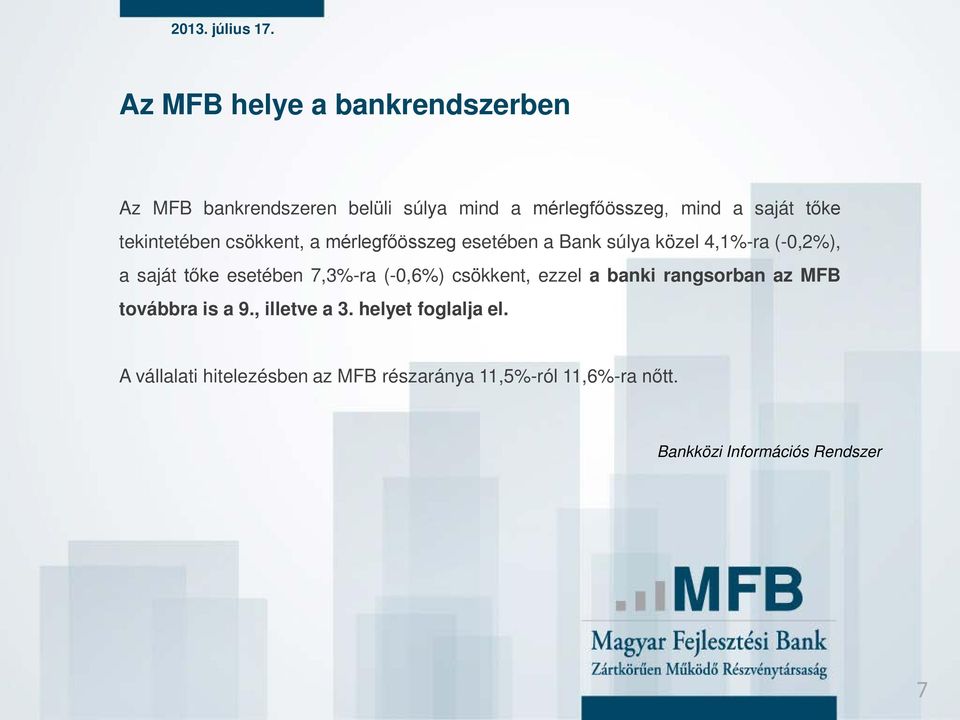 esetében 7,3%-ra (-0,6%) csökkent, ezzel a banki rangsorban az MFB továbbra is a 9., illetve a 3.