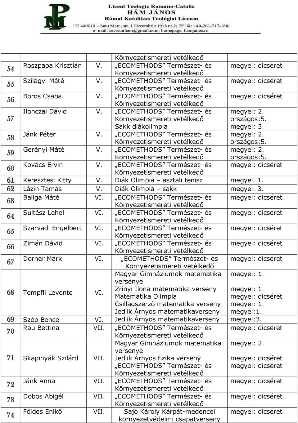 ECOMETHODS Természet- és 60 61 Keresztesi Kitty V. Diák Olimpia asztali tenisz megyei. 1. 62 Lázin Tamás V. Diák Olimpia sakk megyei. 3. Baliga Máté VI. ECOMETHODS Természet- és 63 Sultész Lehel VI.