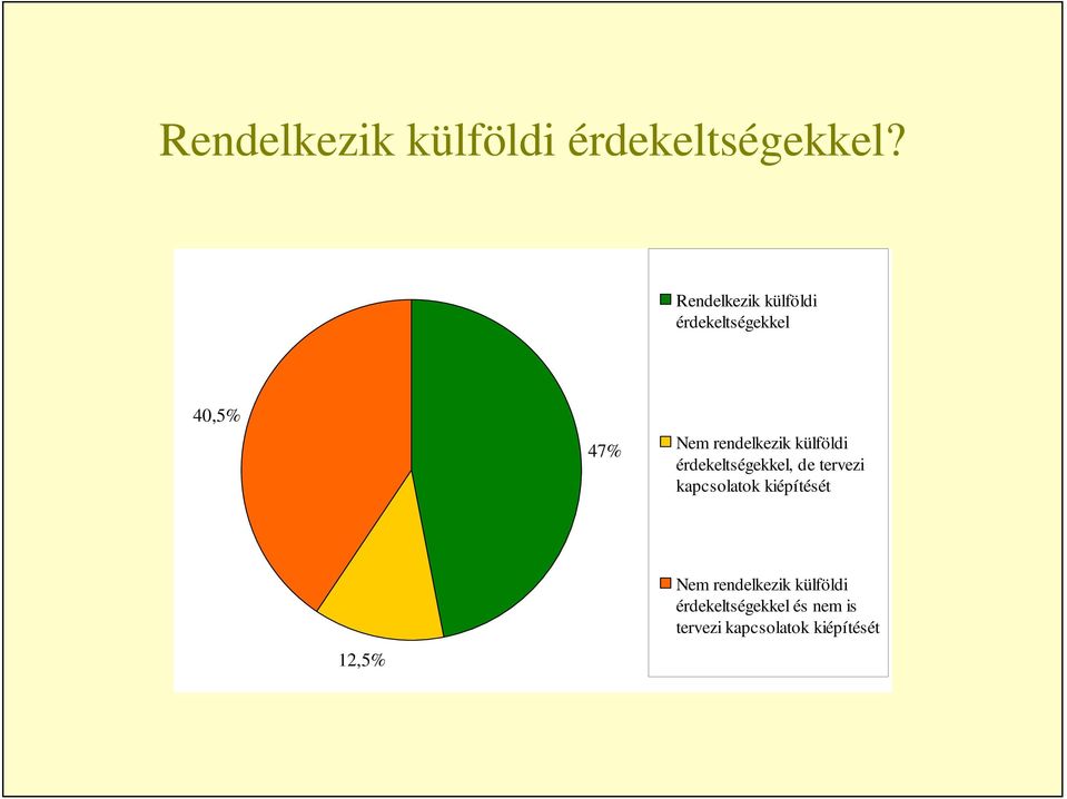 rendelkezik külföldi érdekeltségekkel, de tervezi kapcsolatok