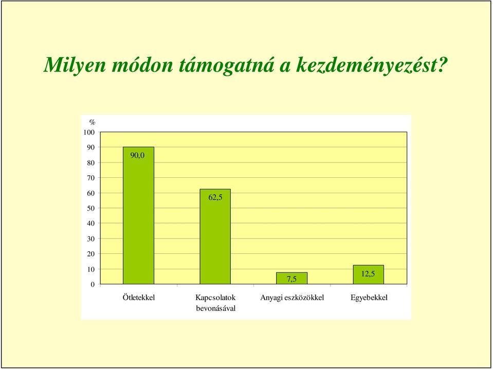 10 0 7,5 12,5 Ötletekkel Kapcsolatok