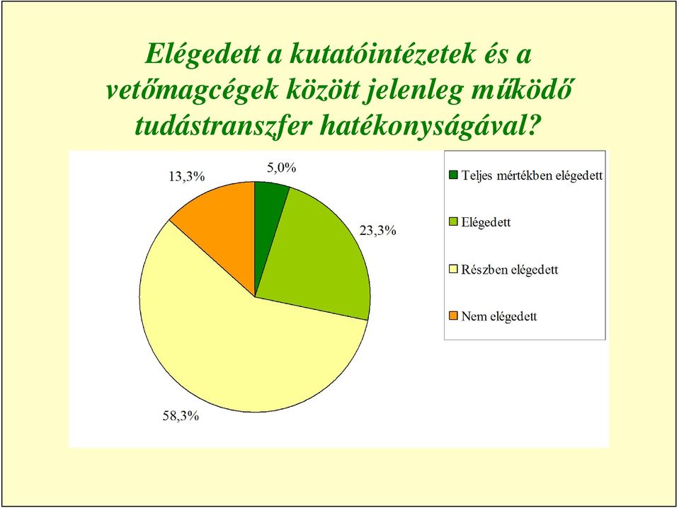 vetőmagcégek között