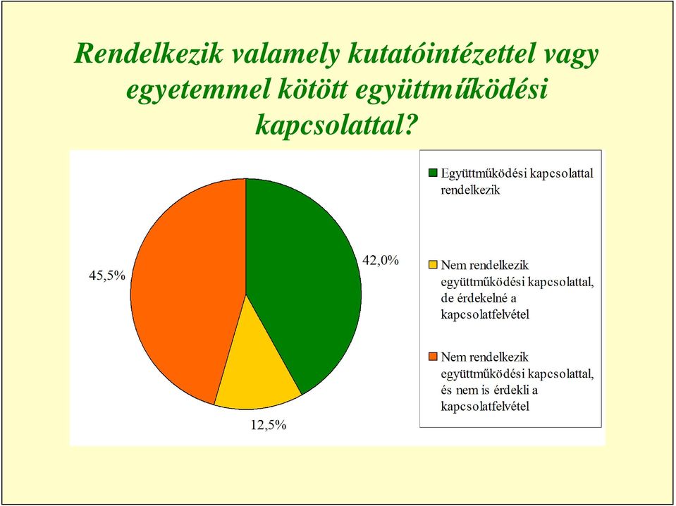 egyetemmel kötött