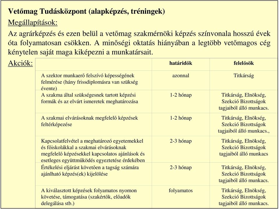 Akciók: határidők felelősök A szektor munkaerő felszívó képességének felmérése (hány frissdiplomásra van szükség évente) A szakma által szükségesnek tartott képzési formák és az elvárt ismeretek