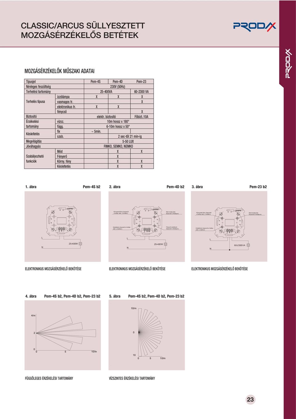 6-10m hossz x 50 fix ~ 5min. szab. 2 sec-tôl 21 min-ig 5-50 UX FIMKO, SEMKO, EMKO Mód X X Fényerô X Körny. fény X X Késleltetés X X 1. ábra Pem-4S b2 2. ábra Pem-4D b2 3.