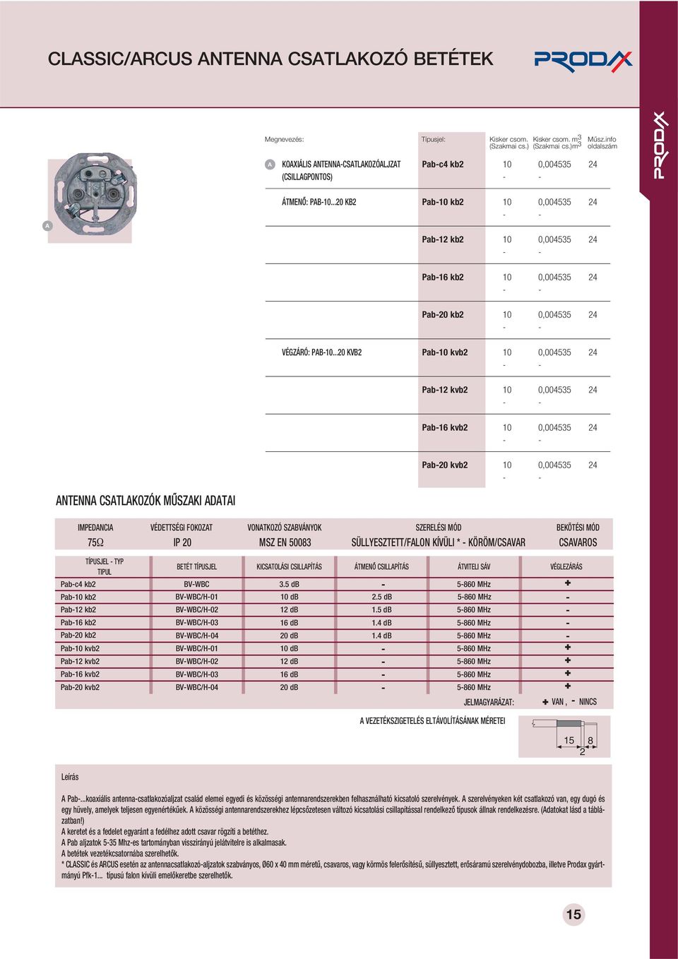 ..20 K2 Pab-10 kb2 10 0,004535 24 Pab-12 kb2 10 0,004535 24 Pab-16 kb2 10 0,004535 24 Pab-20 kb2 10 0,004535 24 VÉGZÁRÓ: P-10.