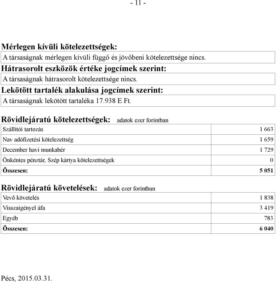 Lekötött tartalék alakulása jogcímek szerint: A társaságnak lekötött tartaléka 17.938 E Ft.