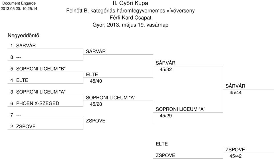 vasárnap Negyeddöntõ SÁRVÁR SÁRVÁR 8 --- SOPRONI LICEUM "B" ELTE ELTE / SOPRONI