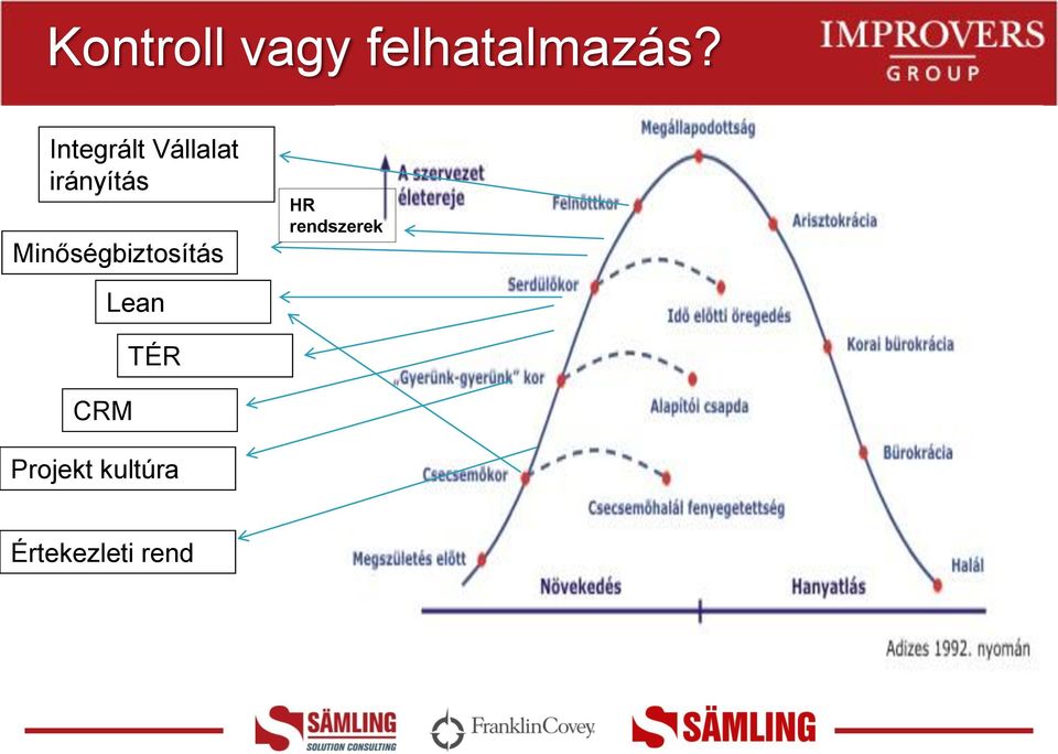 Minőségbiztosítás HR