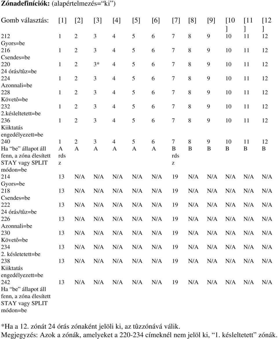 késleltetett=be 236 1 2 3 4 5 6 7 8 9 10 11 12 Kiiktatás engedélyezett=be 240 Ha be állapot áll 1 A 2 A 3 A 4 A 5 A 6 A 7 B 8 B 9 B 10 B 11 B 12 B fenn, a zóna élesített STAY vagy SPLIT módon=be rds