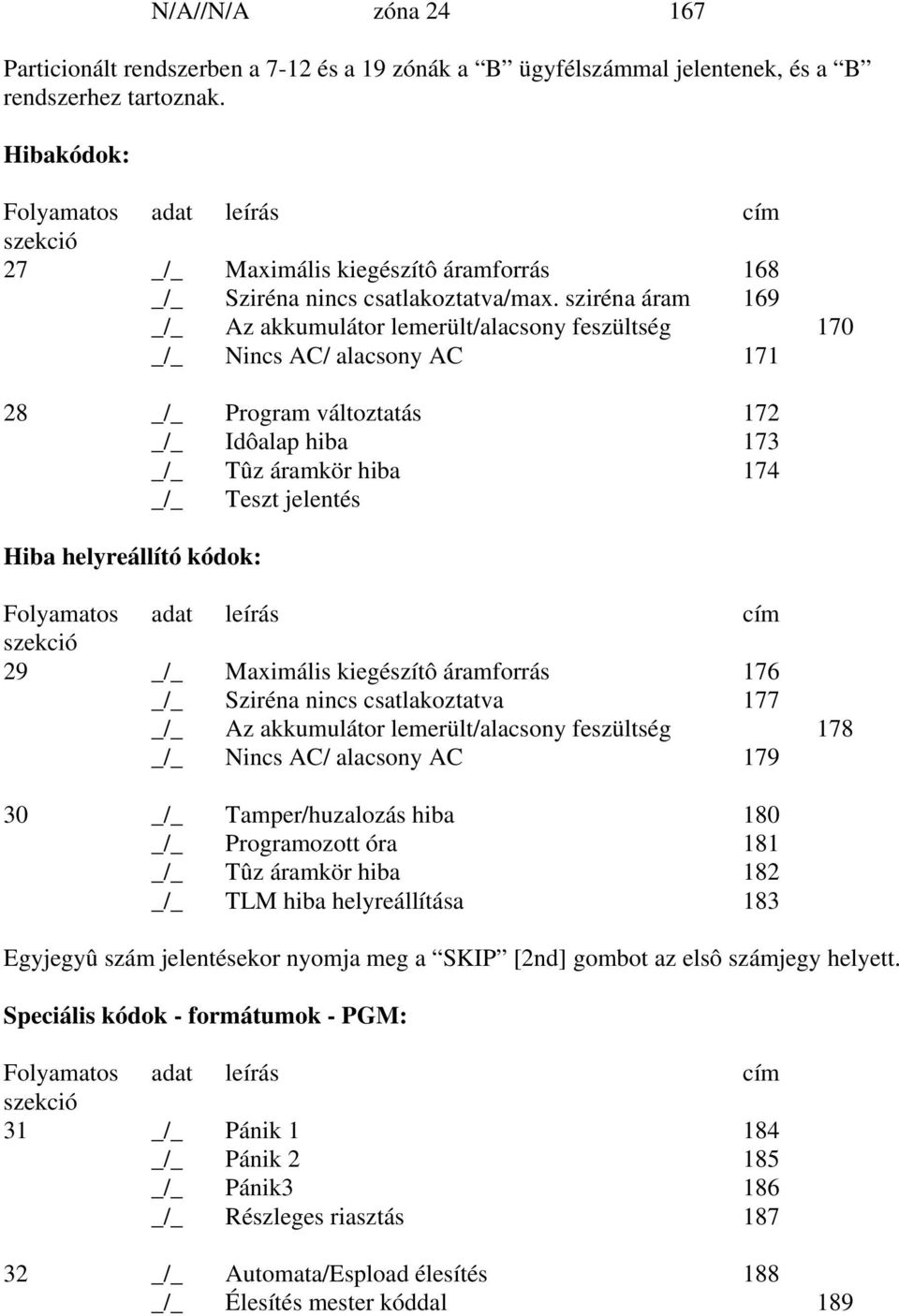 sziréna áram 169 _/_ Az akkumulátor lemerült/alacsony feszültség 170 _/_ Nincs AC/ alacsony AC 171 28 _/_ Program változtatás 172 _/_ Idôalap hiba 173 _/_ Tûz áramkör hiba 174 _/_ Teszt jelentés Hiba