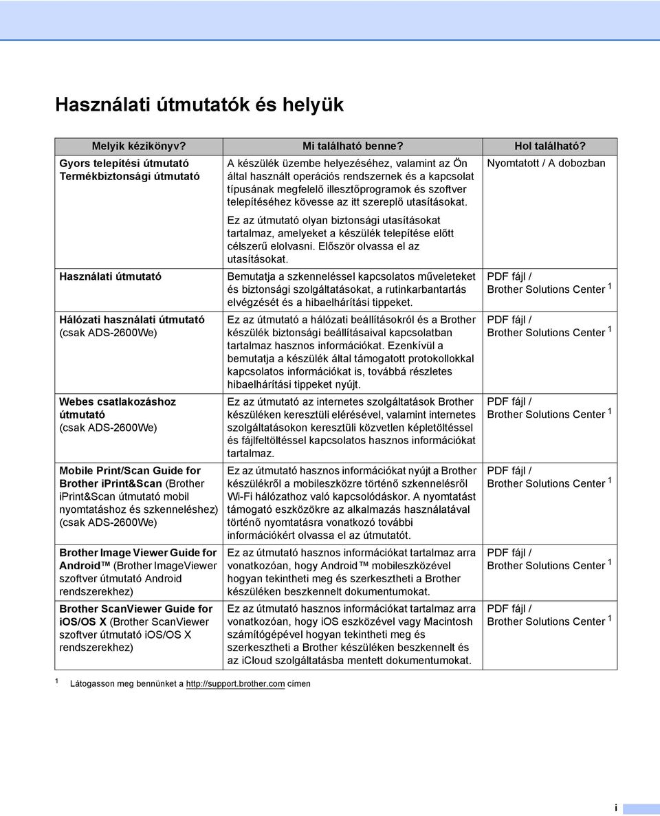 Brother iprint&scan (Brother iprint&scan útmutató mobil nyomtatáshoz és szkenneléshez) (csak ADS-2600We) Brother Image Viewer Guide for Android (Brother ImageViewer szoftver útmutató Android