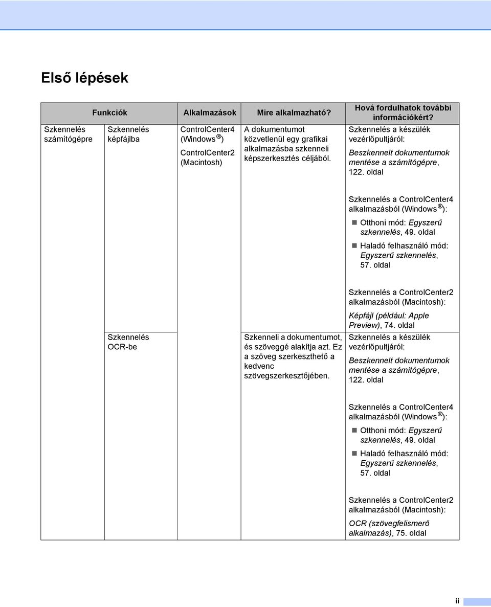 Hová fordulhatok további információkért? Szkennelés a készülék vezérlőpultjáról: Beszkennelt dokumentumok mentése a számítógépre, 122.