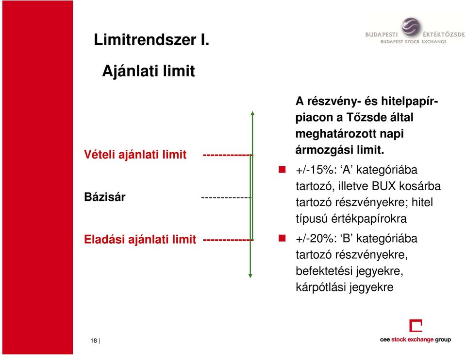 ------------- A részvény- és hitelpapírpiacon a Tőzsde által meghatározott napi ármozgási limit.