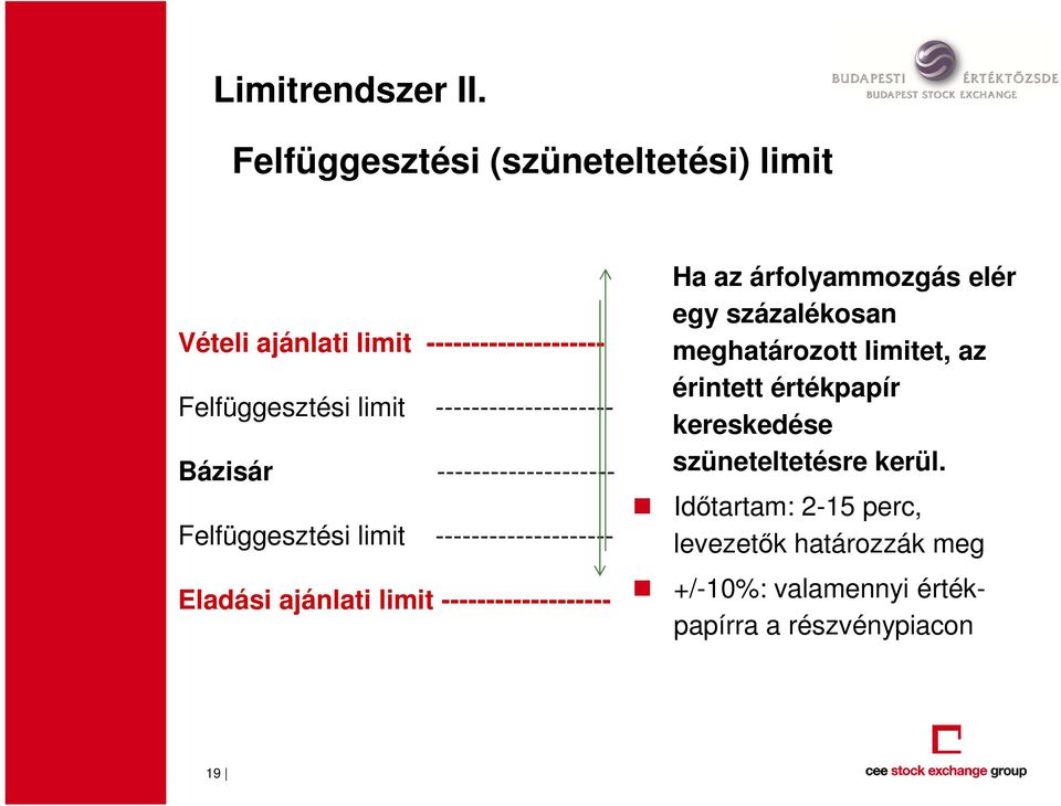 -------------------- Bázisár -------------------- Felfüggesztési limit -------------------- Eladási ajánlati limit