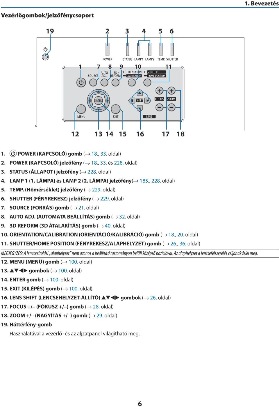 oldal) 7. SOURCE (FORRÁS) gomb ( 21. oldal) 8. AUTO ADJ. (AUTOMATA BEÁLLÍTÁS) gomb ( 32. oldal) 9. 3D REFORM (3D ÁTALAKÍTÁS) gomb ( 40. oldal) 10.