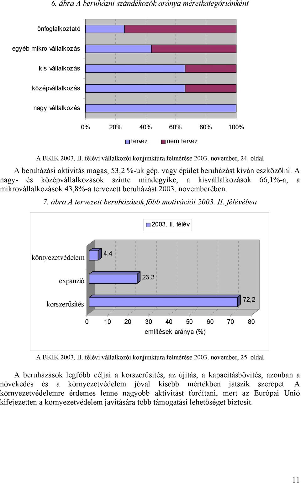 A nagy- és középvállalkozások szinte mindegyike, a kisvállalkozások 66,1%-a, a mikrovállalkozások 43,8%-a tervezett beruházást 2003. novemberében. 7. ábra A tervezett beruházások főbb motivációi 2003.