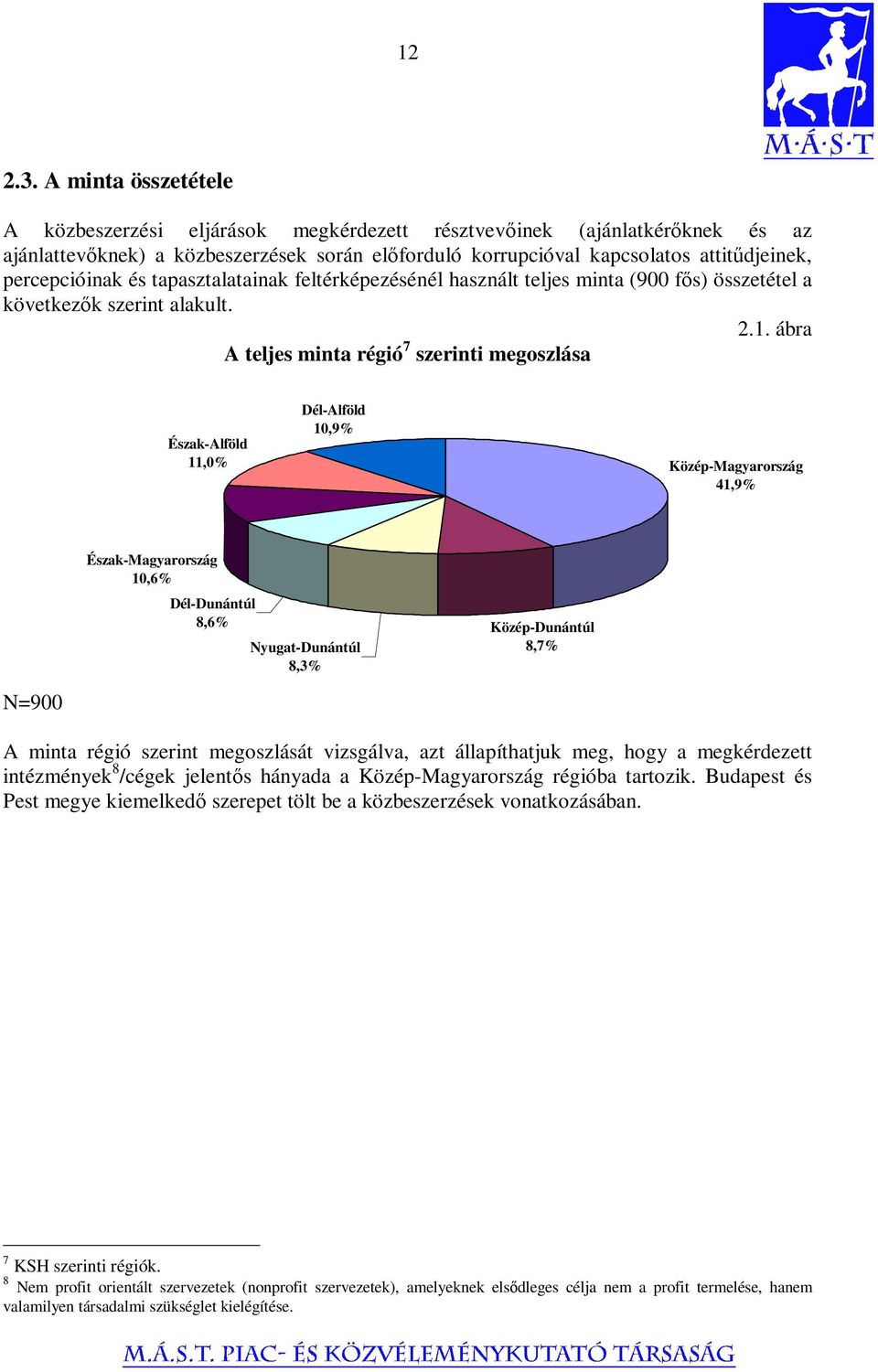 percepcióinak és tapasztalatainak feltérképezésénél használt teljes minta (900 fıs) összetétel a következık szerint alakult. 2.1.