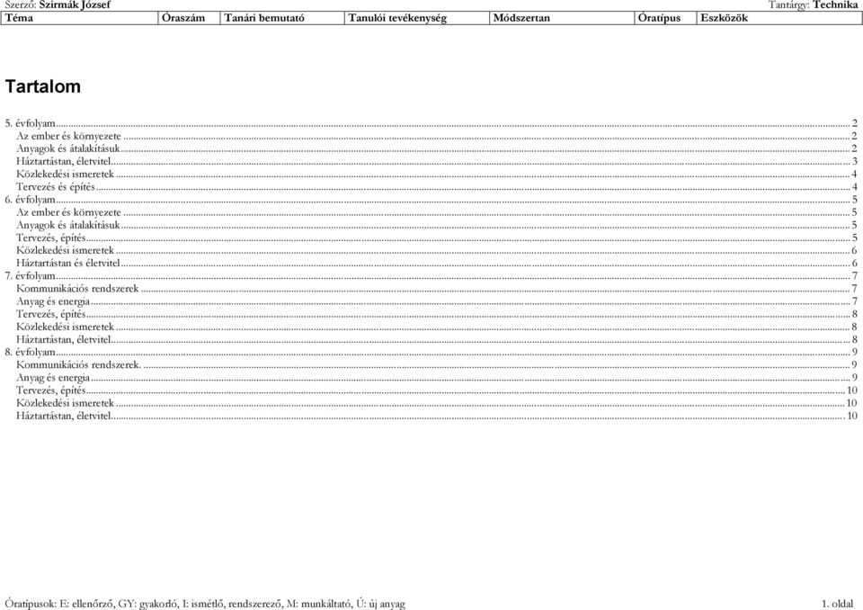 .. 6 Háztartástan és életvitel...6 7. évfolya... 7 Kounikációs rendszerek... 7 Anyag és energia... 7 Tervezés, építés... 8 Közlekedési iseretek.