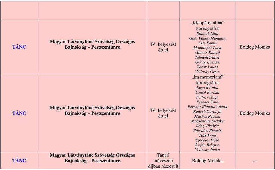 Kincső Németh Izabel Onozó Csenge Török Laura Velinsky Gréta Im memoriam Enyadi Anita Czakó Boróka Fellner kinga Ferenci