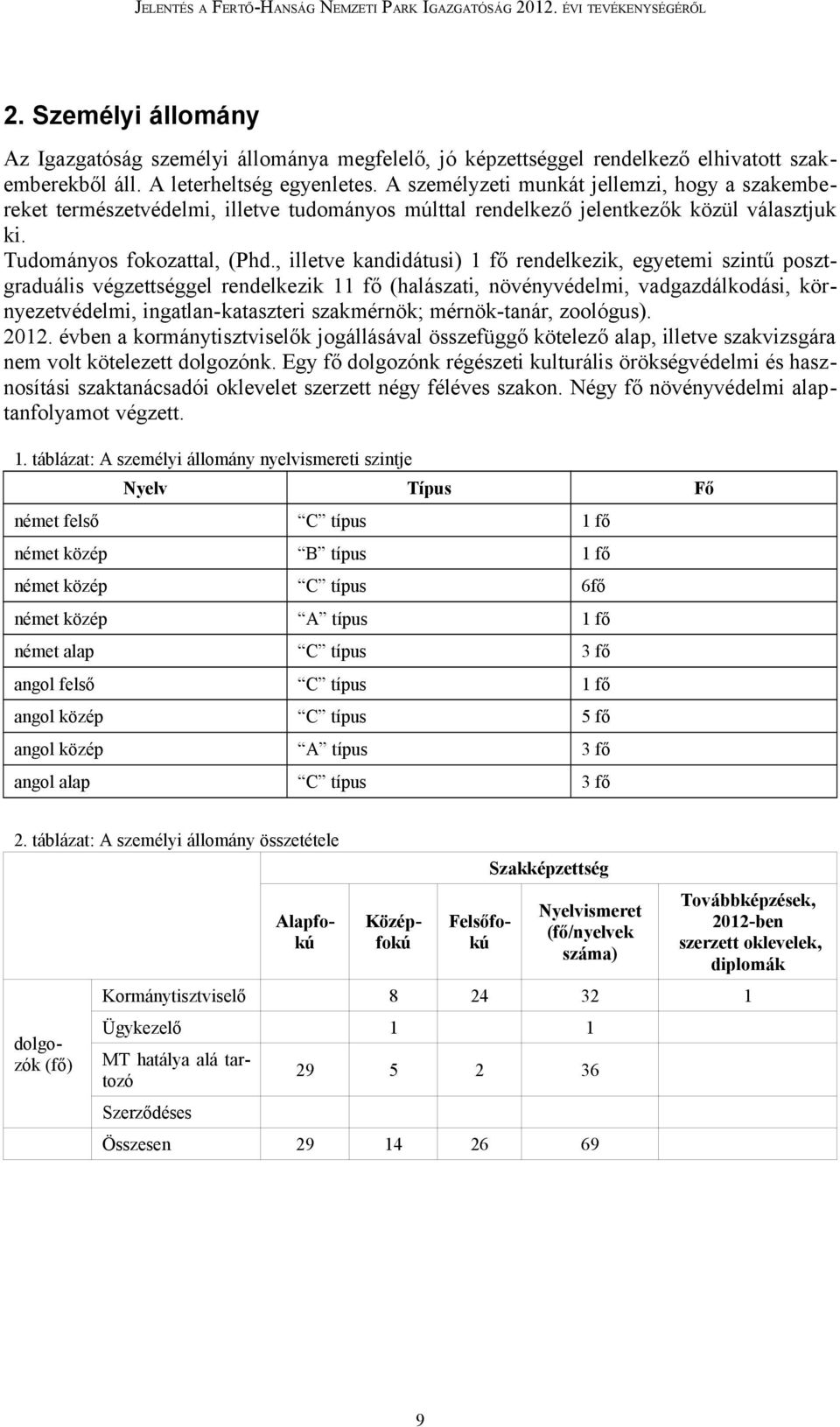 , illetve kandidátusi) 1 fő rendelkezik, egyetemi szintű posztgraduális végzettséggel rendelkezik 11 fő (halászati, növényvédelmi, vadgazdálkodási, környezetvédelmi, ingatlan-kataszteri szakmérnök;