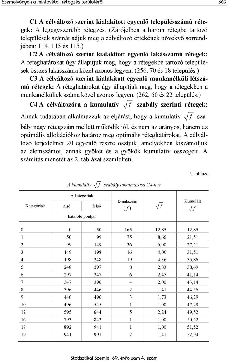 ) C2 A célváltozó szerint kialakított egyenlő lakásszámú rétegek: A réteghatárokat úgy állapítjuk meg, hogy a rétegekbe tartozó települések összes lakásszáma közel azonos legyen.