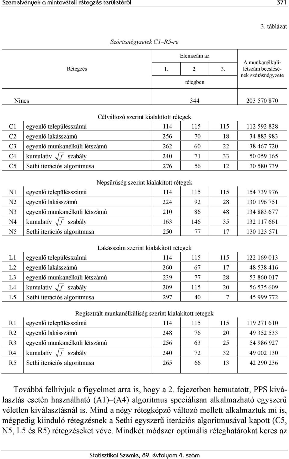 településszámú 114 115 115 112 592 828 C2 egyenlő lakásszámú 256 70 18 34 883 983 C3 egyenlő munkanélküli létszámú 262 60 22 38 467 720 C4 kumulatív f szabály 240 71 33 50 059 165 C5 Sethi iterációs