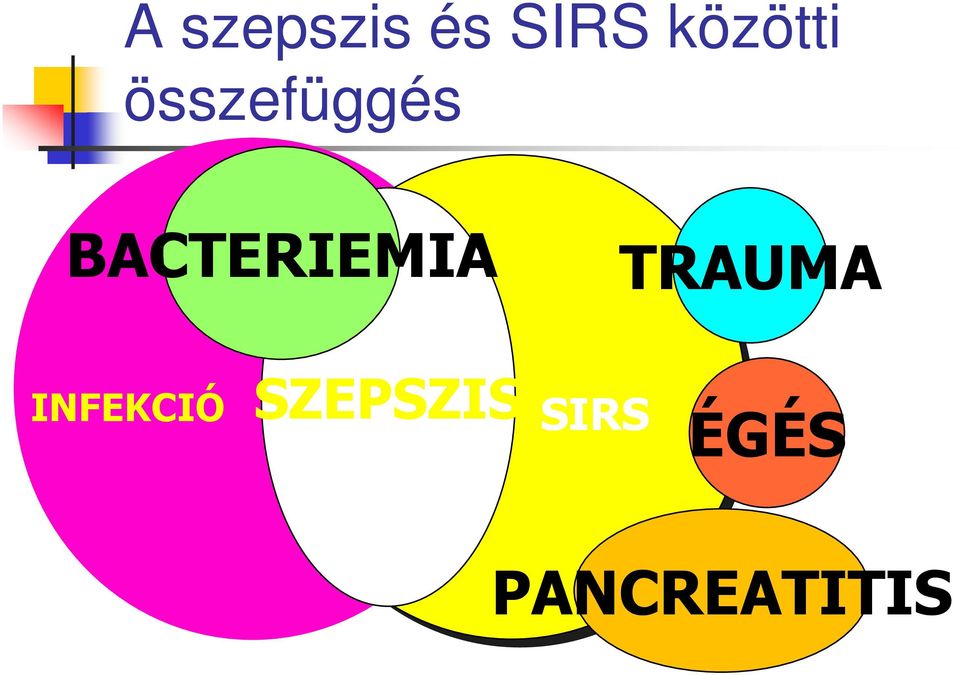 TRAUMA INFEKCIÓ SZEPSZIS