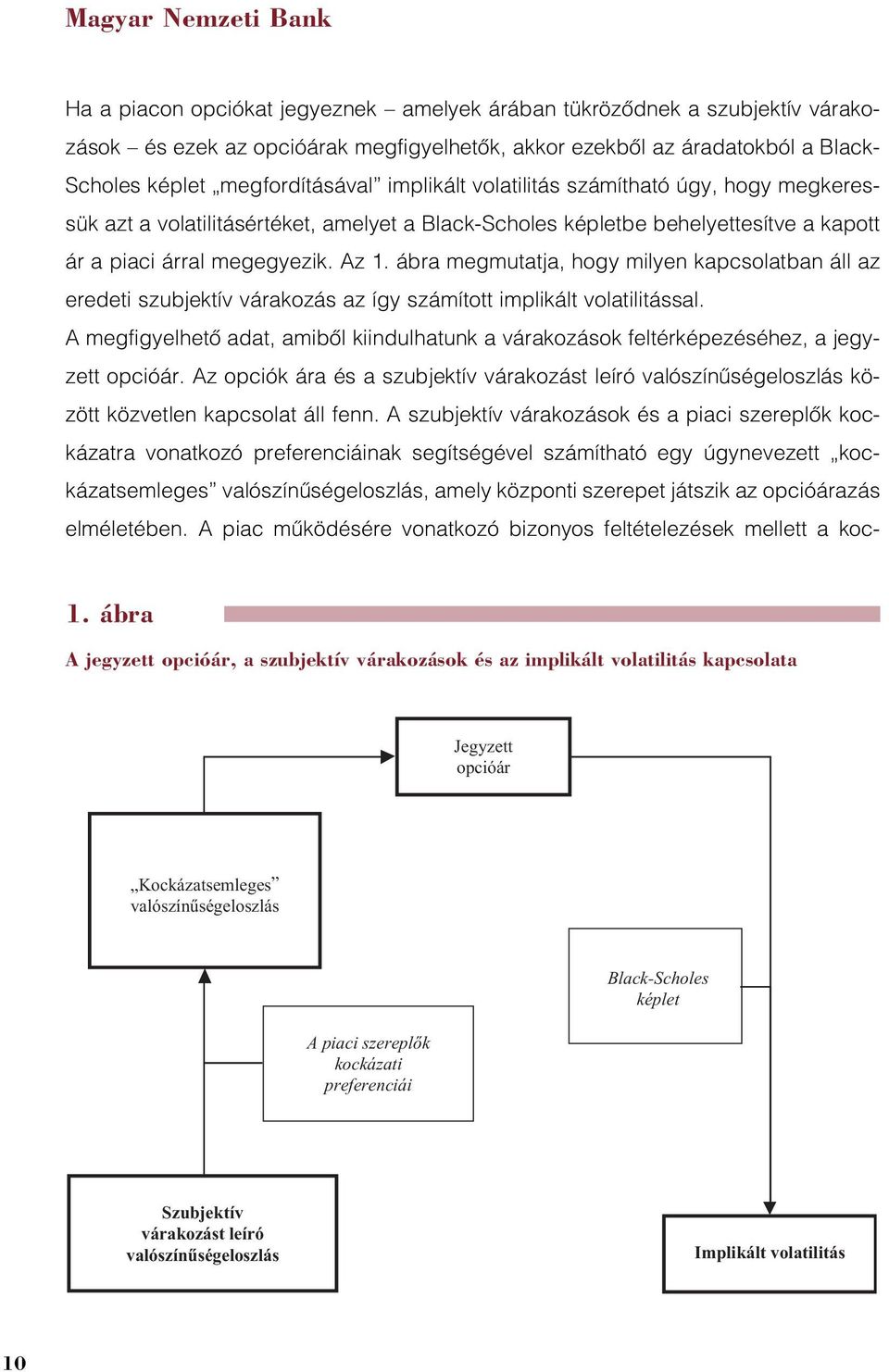 ábra megmutatja, hogy milyen kapcsolatban áll az eredeti szubjektív várakozás az így számított implikált volatilitással.