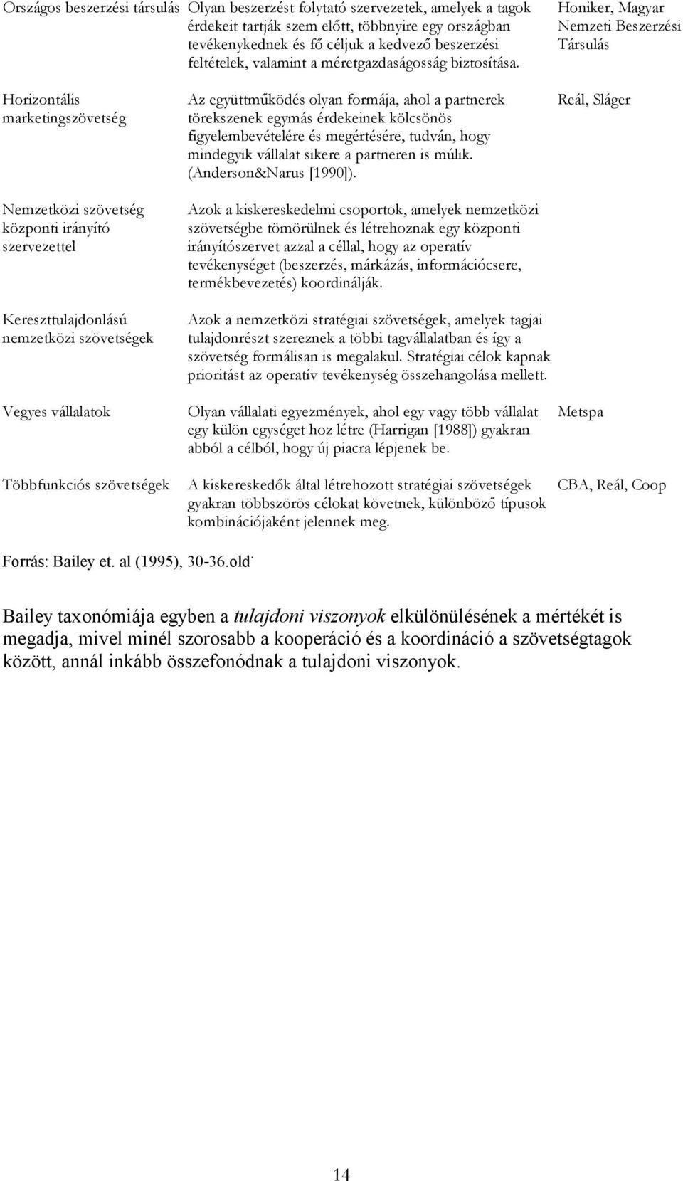 Honiker, Magyar Nemzeti Beszerzési Társulás Horizontális marketingszövetség Nemzetközi szövetség központi irányító szervezettel Kereszttulajdonlású nemzetközi szövetségek Vegyes vállalatok