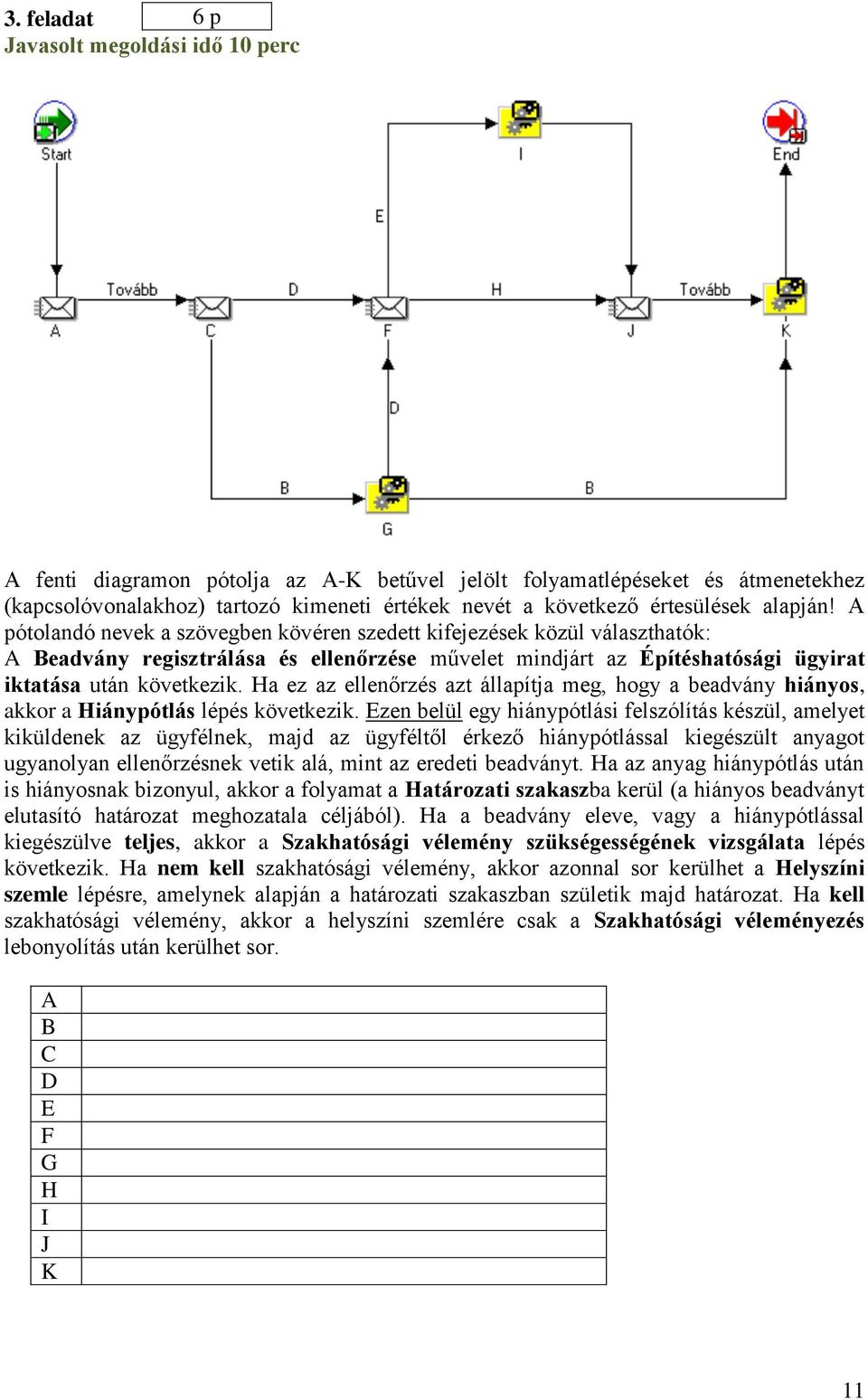 A pótolandó nevek a szövegben kövéren szedett kifejezések közül választhatók: A Beadvány regisztrálása és ellenőrzése művelet mindjárt az Építéshatósági ügyirat iktatása után következik.