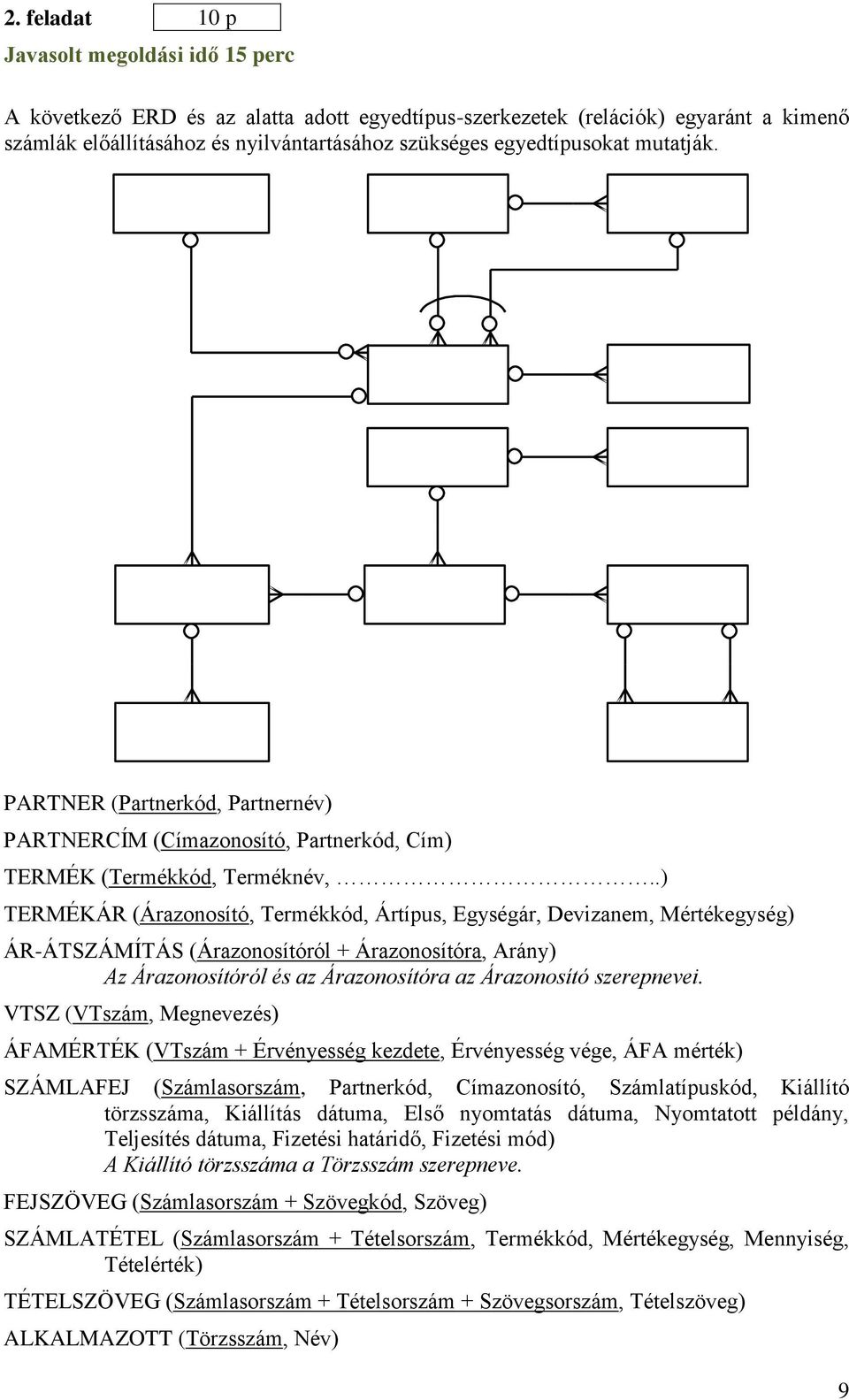 .) TERMÉKÁR (Árazonosító, Termékkód, Ártípus, Egységár, Devizanem, Mértékegység) ÁR-ÁTSZÁMÍTÁS (Árazonosítóról + Árazonosítóra, Arány) Az Árazonosítóról és az Árazonosítóra az Árazonosító szerepnevei.